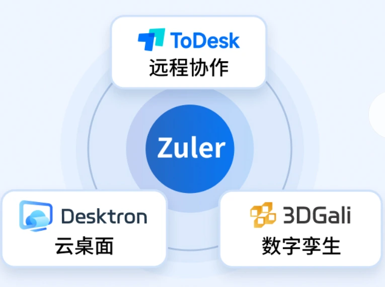 ToDesk防火墙设置与顶绳连线放行